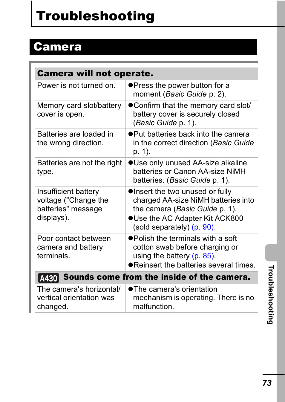 Troubleshooting, Camera | Canon A420 User Manual | Page 75 / 115