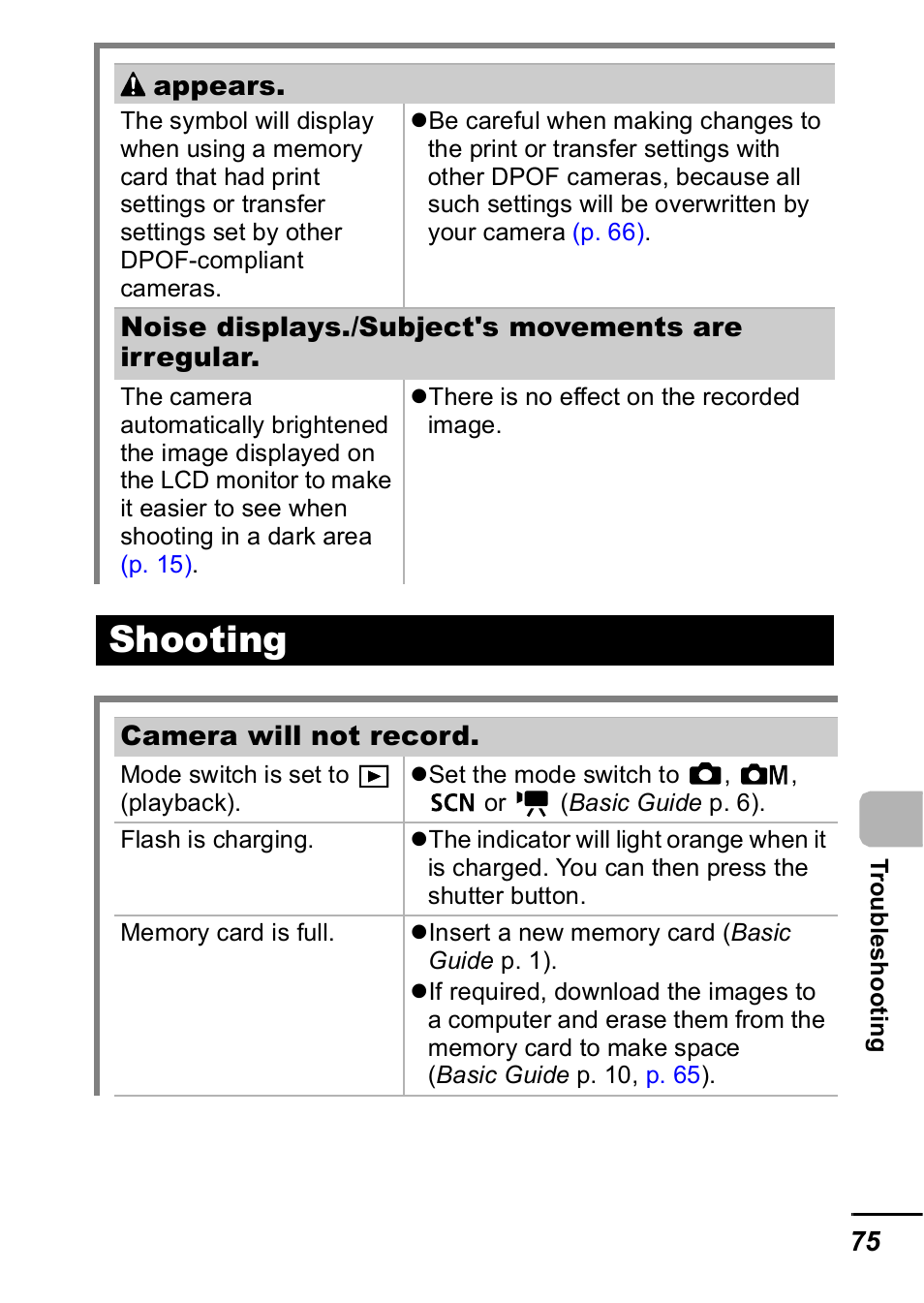 Shooting | Canon A420 User Manual | Page 77 / 115