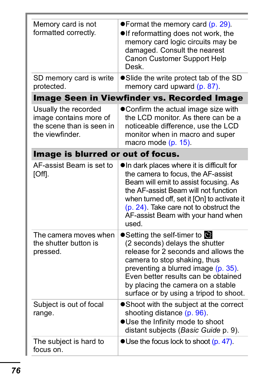 Canon A420 User Manual | Page 78 / 115