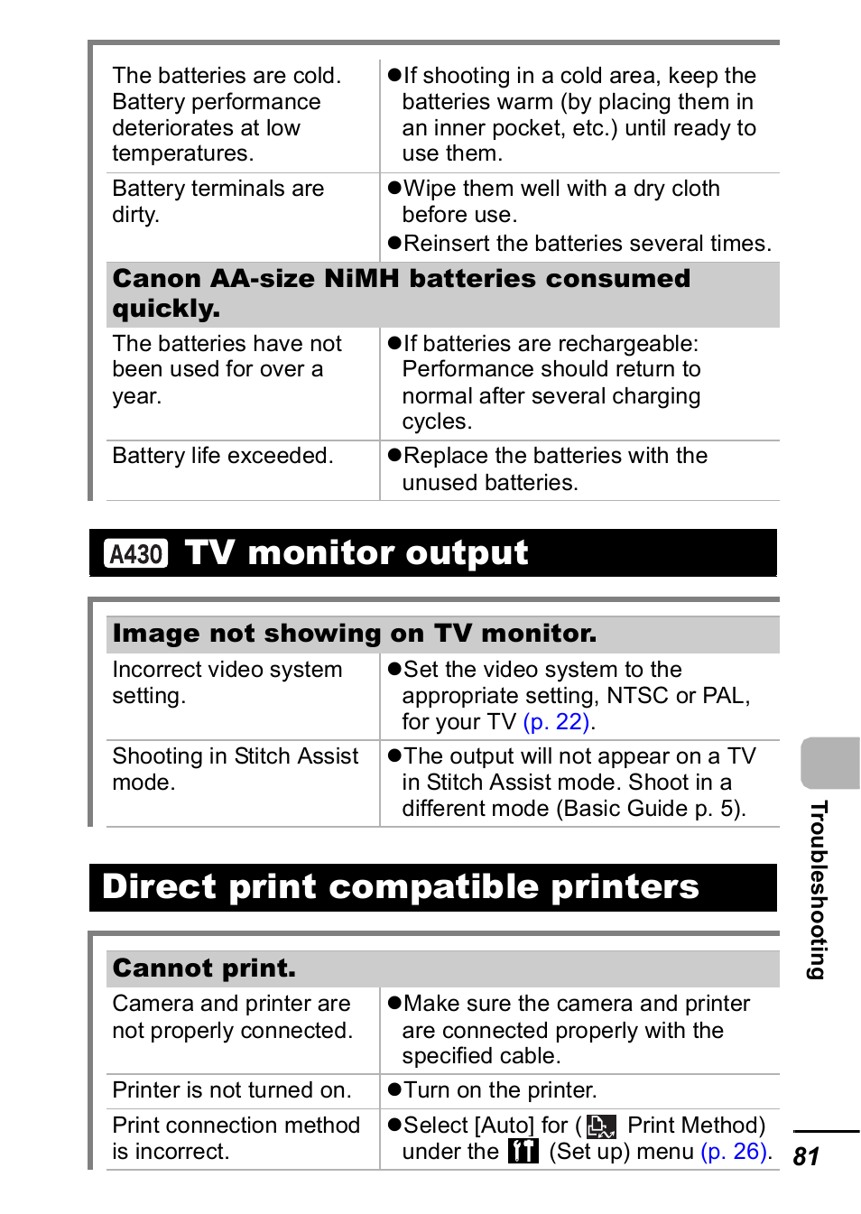 Tv monitor output, Direct print compatible printers | Canon A420 User Manual | Page 83 / 115