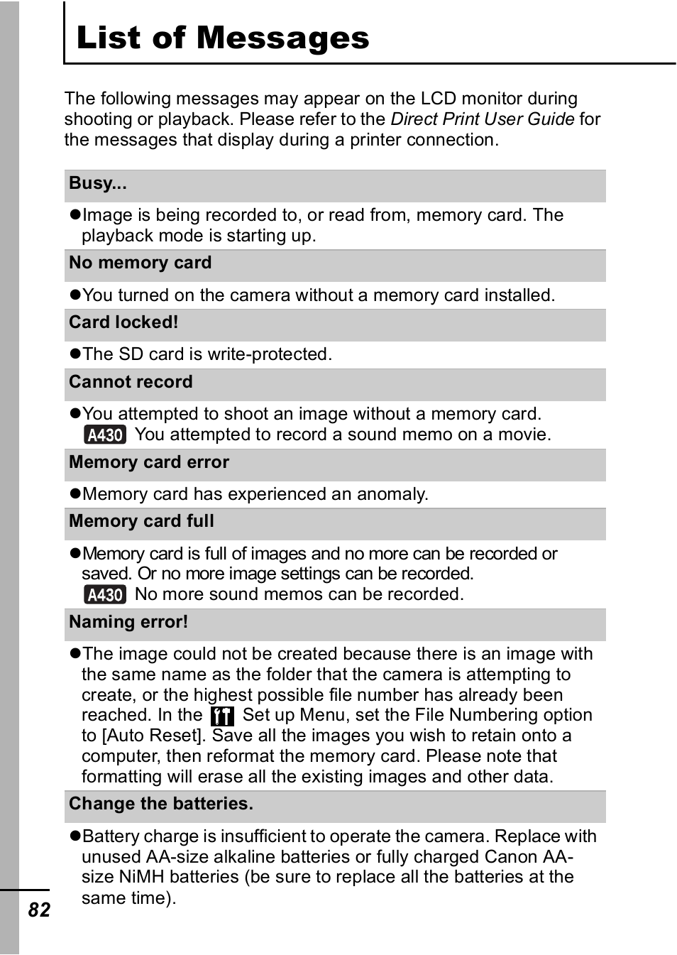 List of messages | Canon A420 User Manual | Page 84 / 115