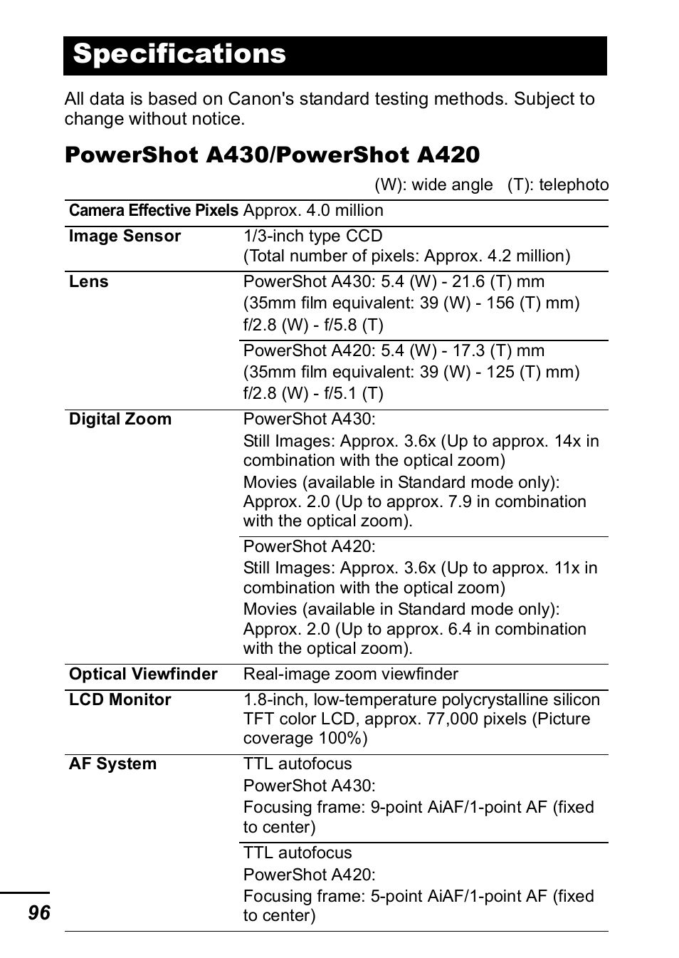 Specifications, P. 96) | Canon A420 User Manual | Page 98 / 115
