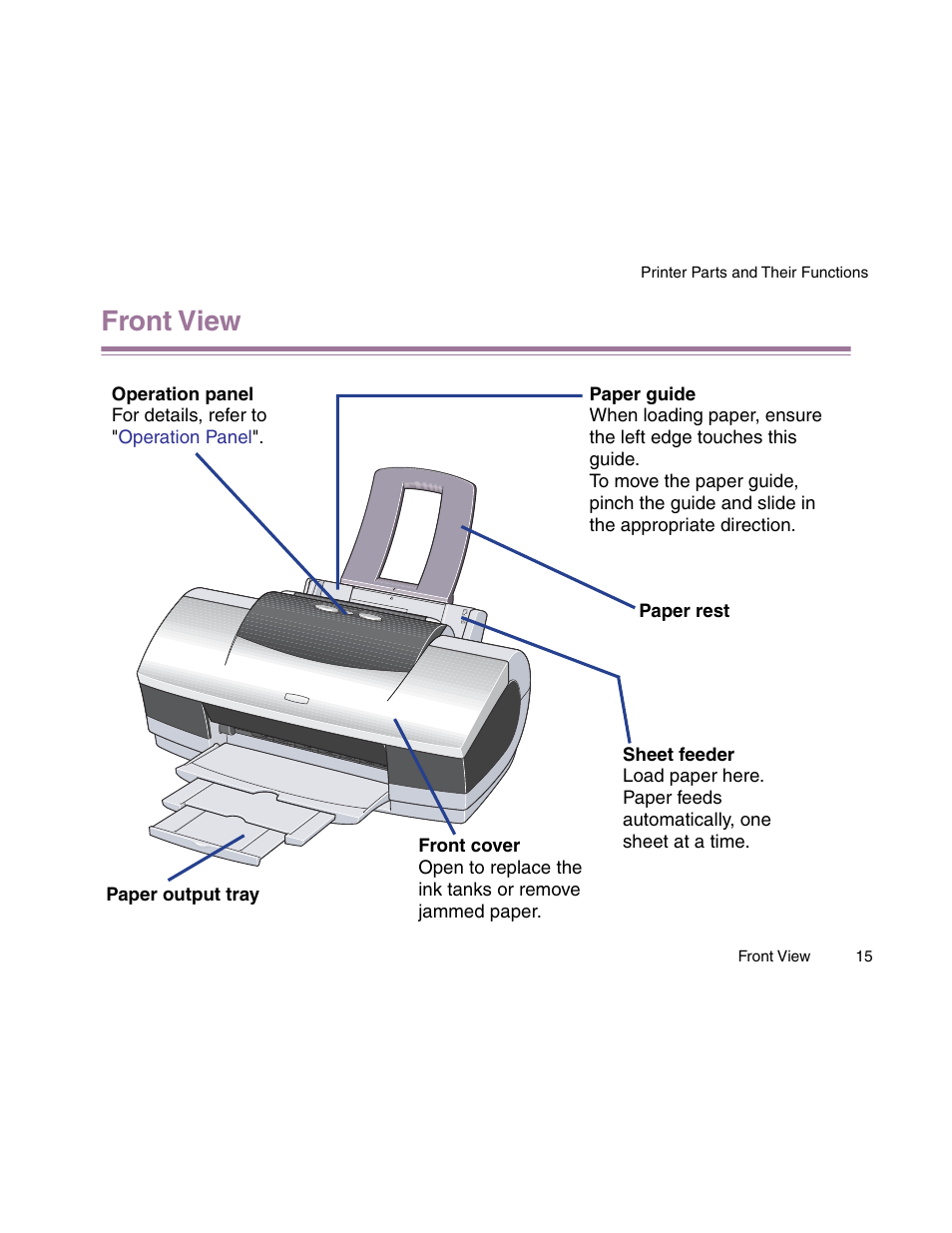 Front view | Canon S900 User Manual | Page 15 / 178
