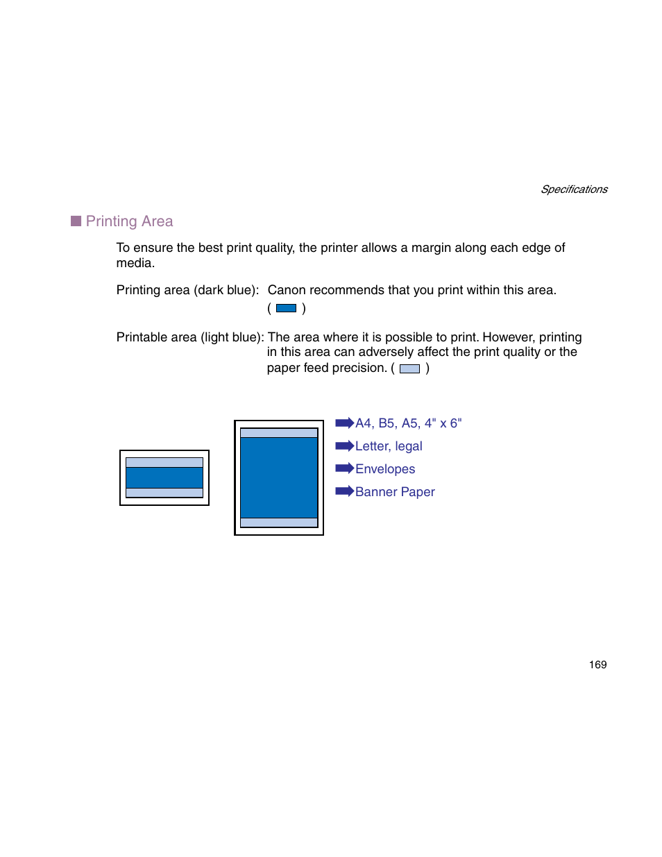 Canon S900 User Manual | Page 169 / 178