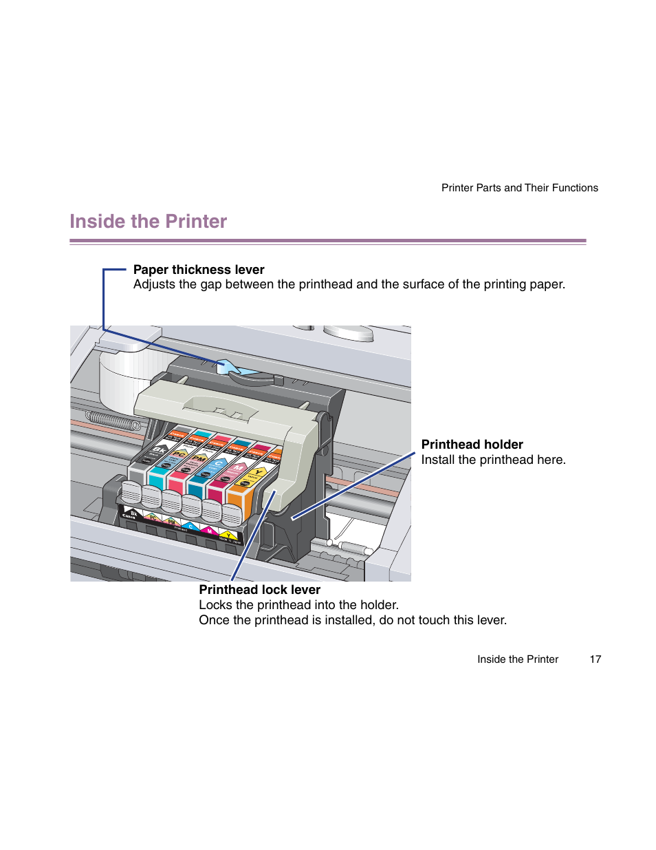 Inside the printer | Canon S900 User Manual | Page 17 / 178