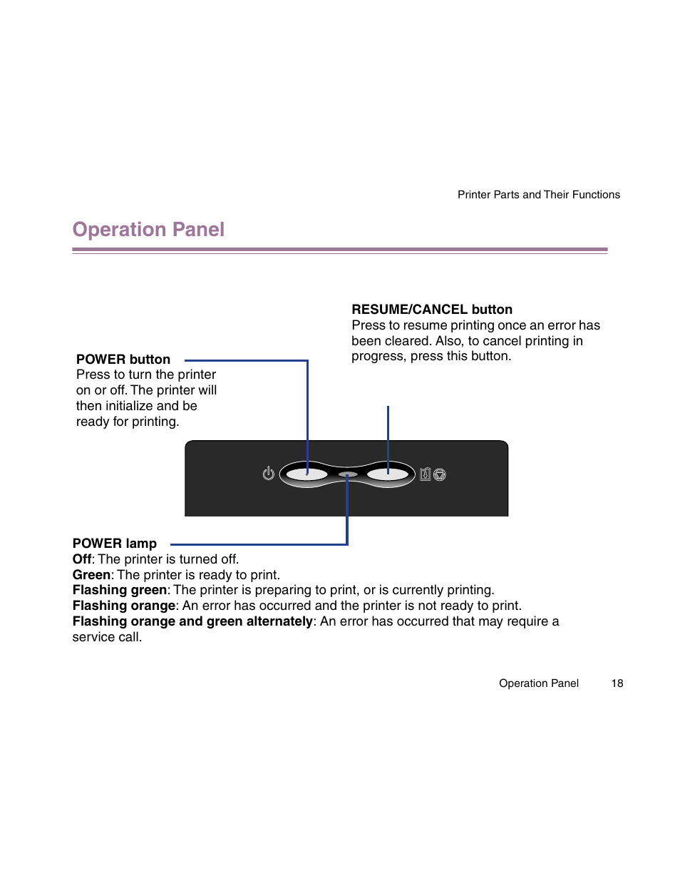 Operation panel | Canon S900 User Manual | Page 18 / 178