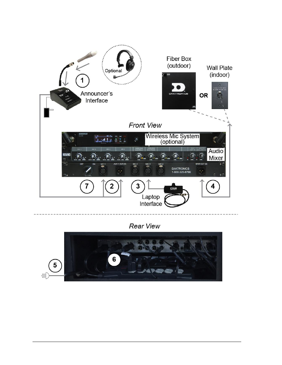 Daktronics Sportsound Rack SSR-100 Operation Manual User Manual | Page 14 / 36