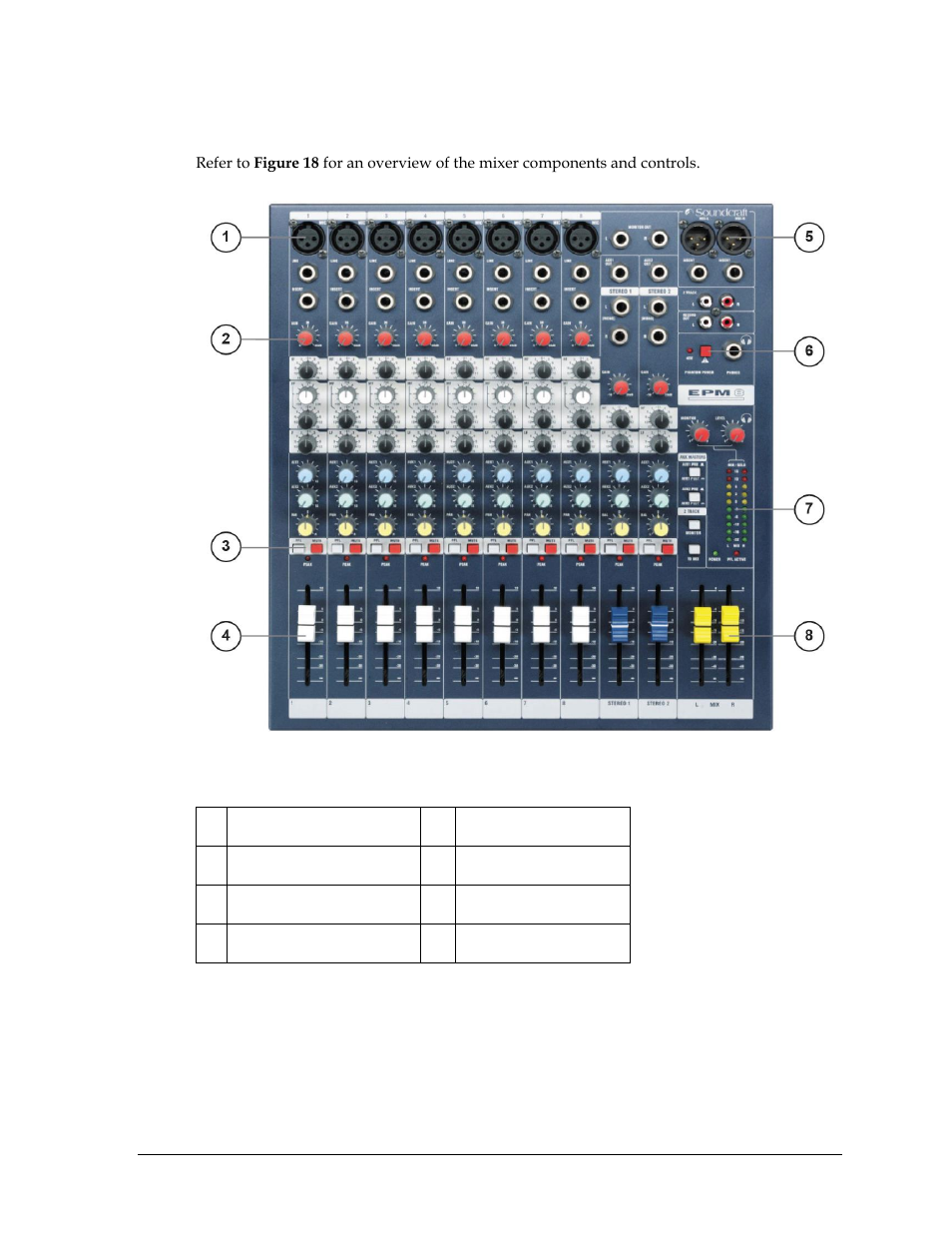 2 mixer operation, Mixer operation, N 3.2 | Daktronics Sportsound Rack SSR-200 Operation Manual User Manual | Page 17 / 42