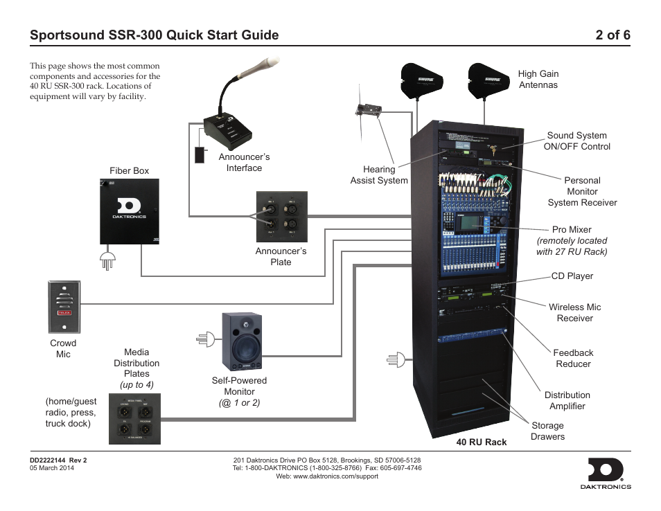 Daktronics Sportsound SSR-300 Quick Start Guide User Manual | Page 2 / 6