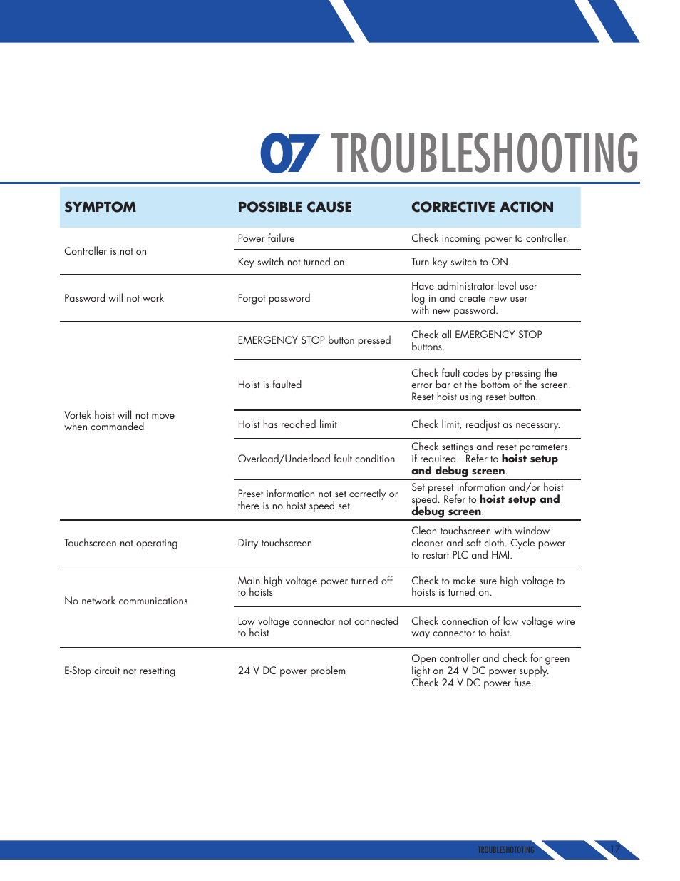 Troubleshooting | Daktronics E SERIES User Manual | Page 16 / 20