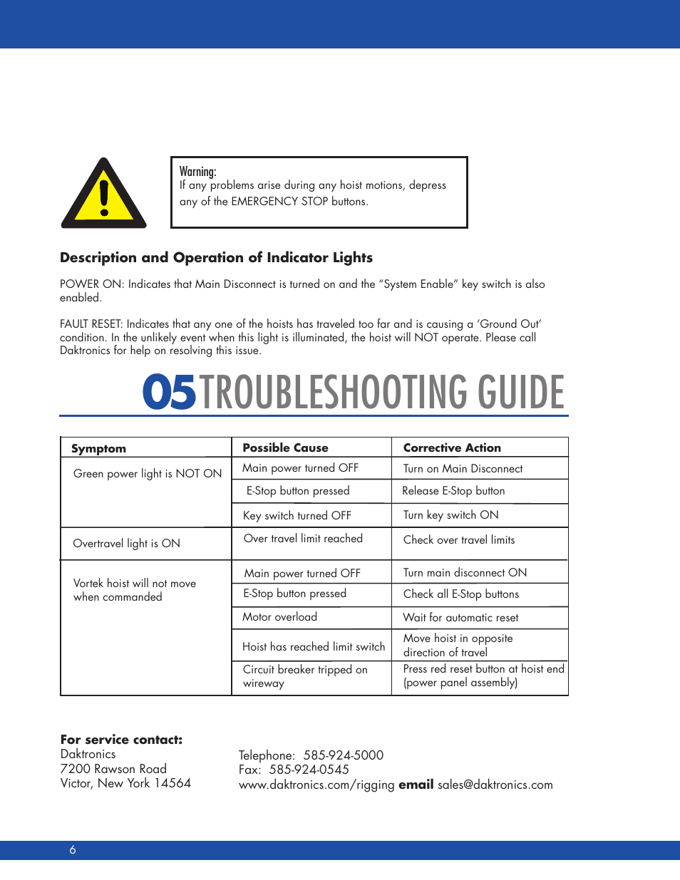 05 troubleshooting guide | Daktronics Hoist Operation and Maintenance Manual User Manual | Page 9 / 14
