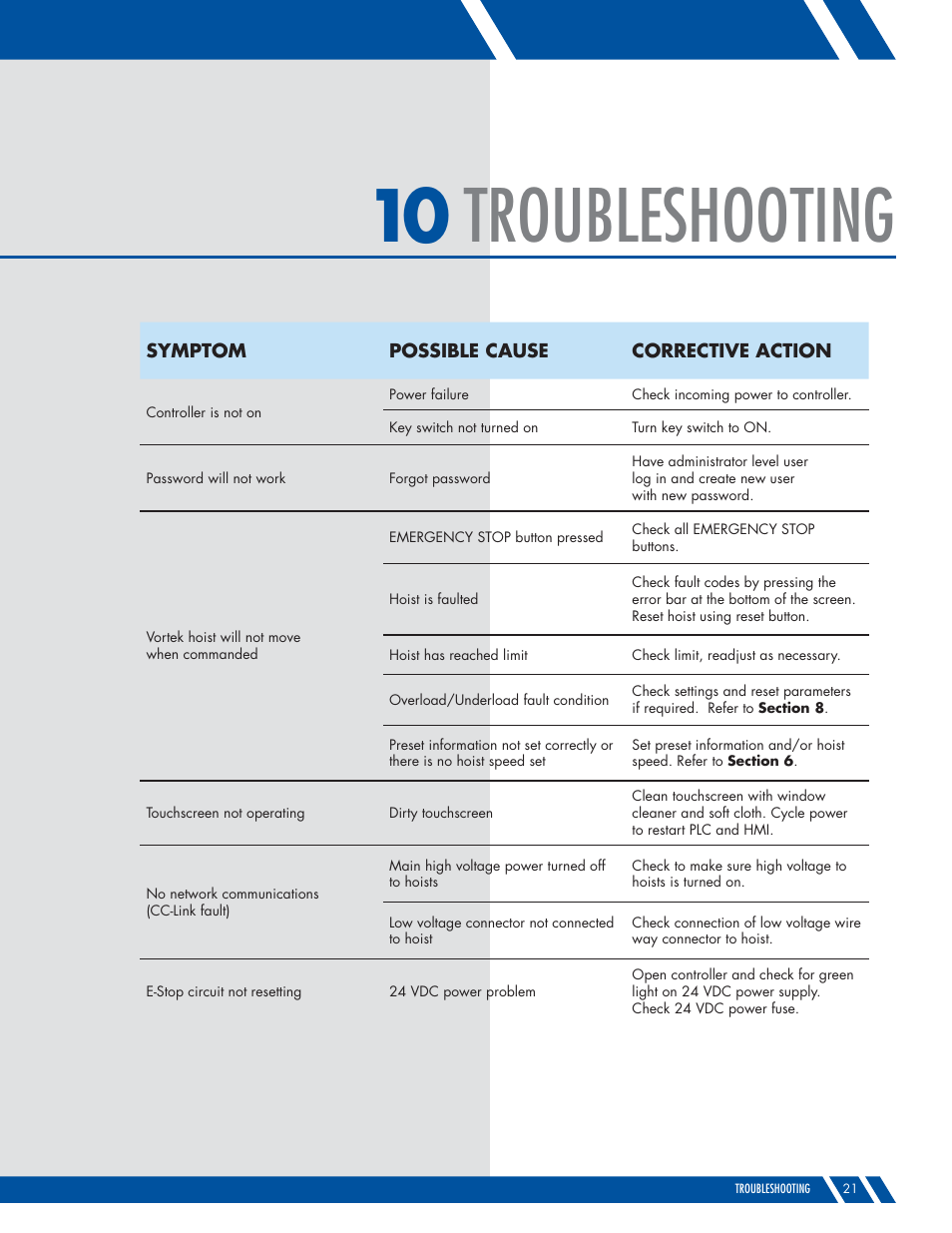 Troubleshooting | Daktronics M SERIES User Manual | Page 20 / 24