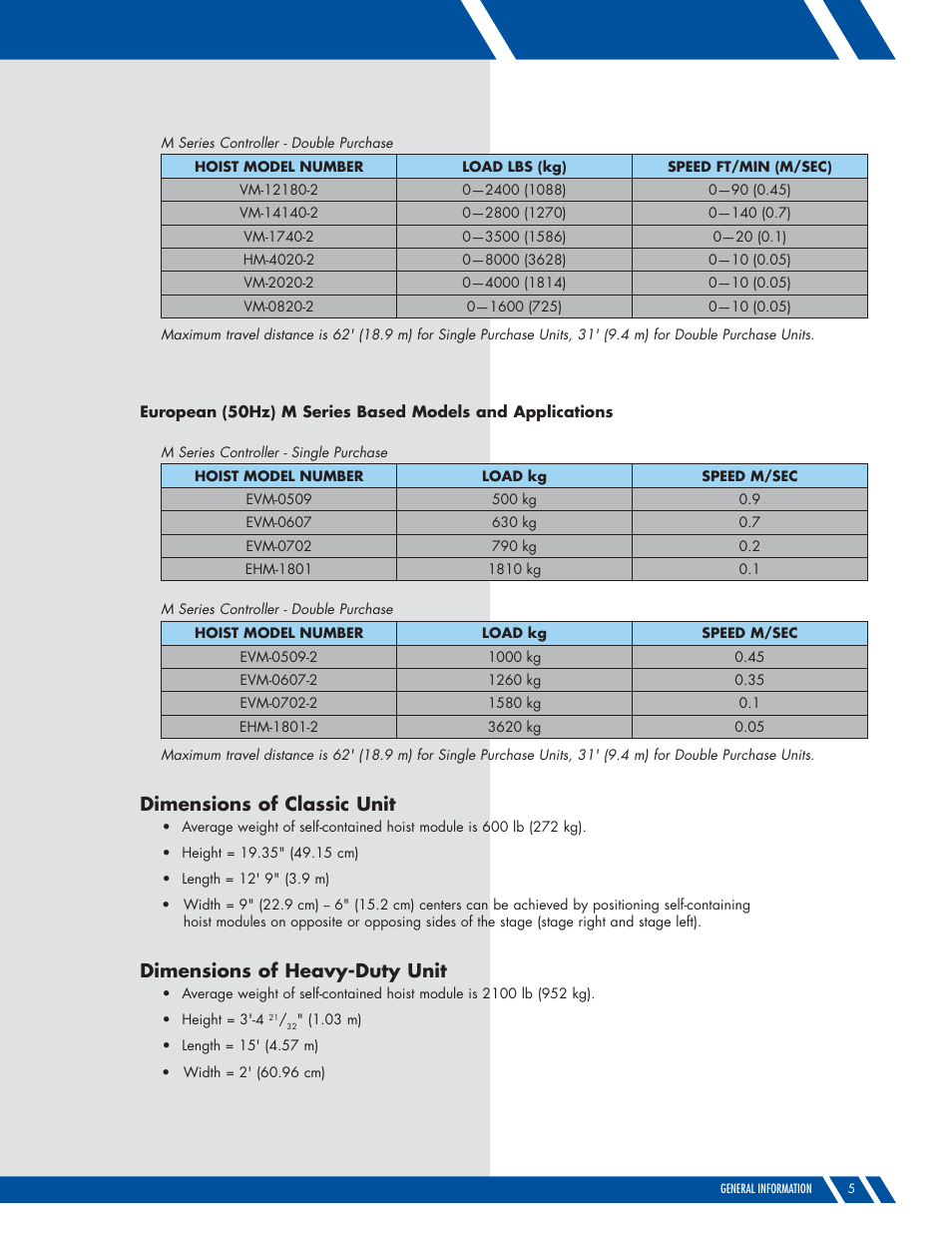 Dimensions of classic unit, Dimensions of heavy-duty unit | Daktronics M SERIES User Manual | Page 9 / 24