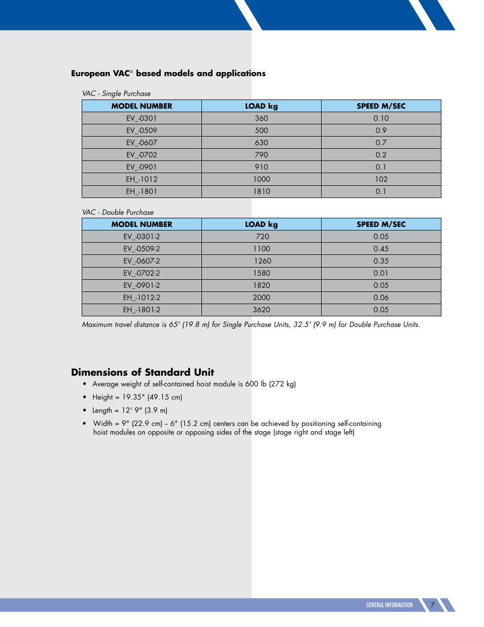 Dimensions of standard unit | Daktronics Pro Series Operations and Maintenance Manual User Manual | Page 14 / 118