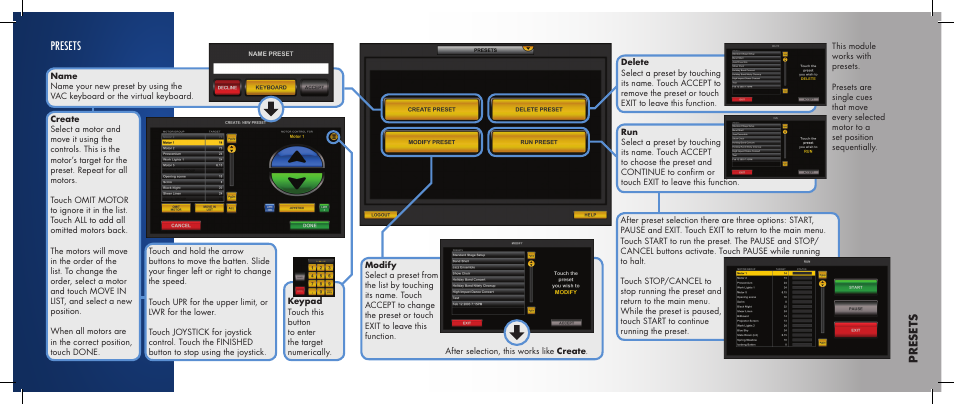 Presets, Pr es et s | Daktronics Pro Series Quick Start Manual User Manual | Page 6 / 11