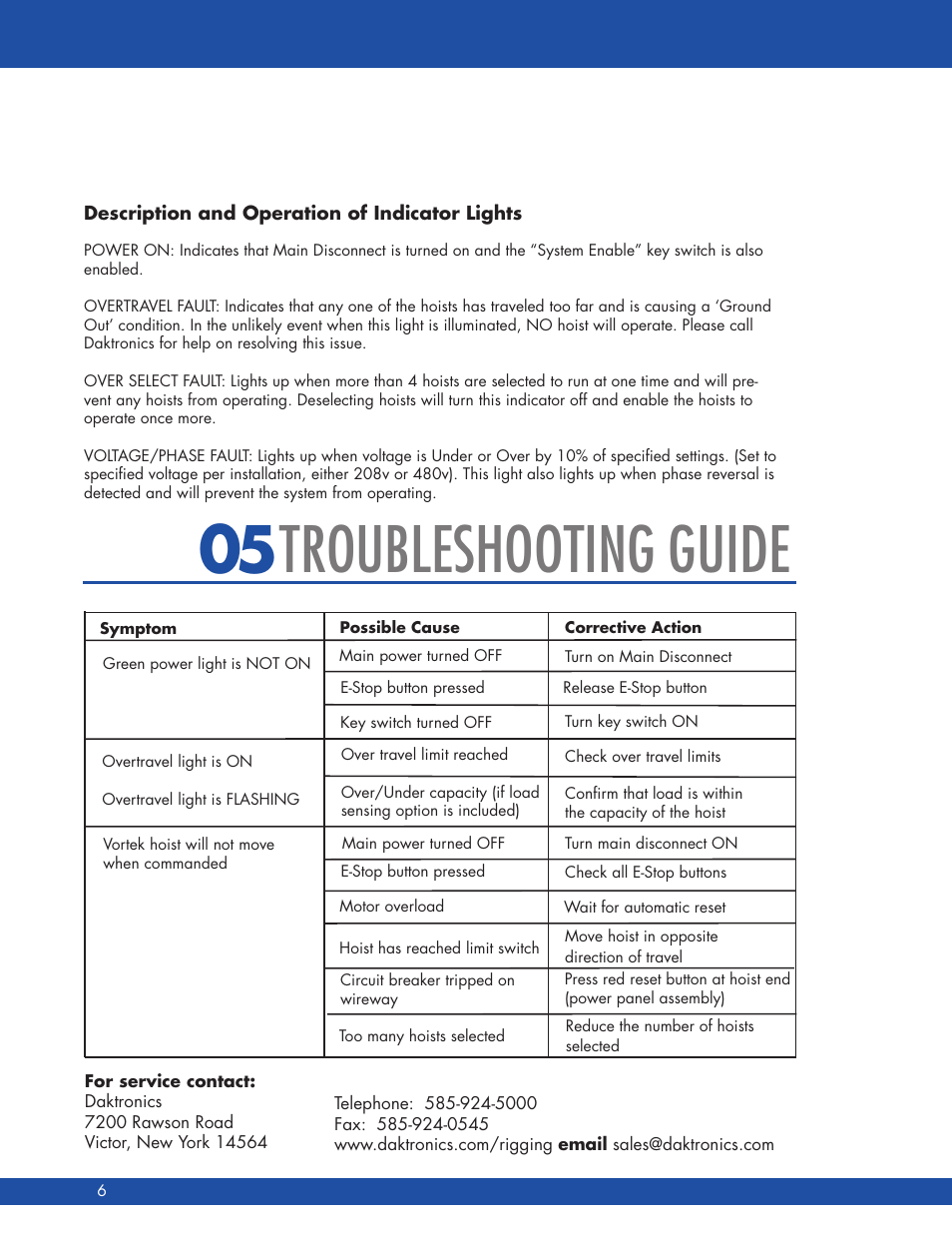 05 troubleshooting guide | Daktronics S SERIES User Manual | Page 10 / 25