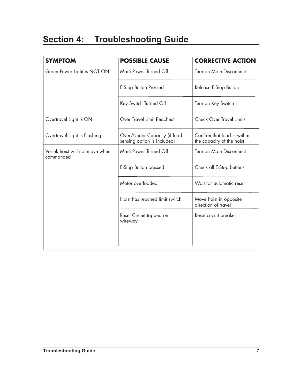 Daktronics Scoreboard Dual Hoist User Manual | Page 11 / 23
