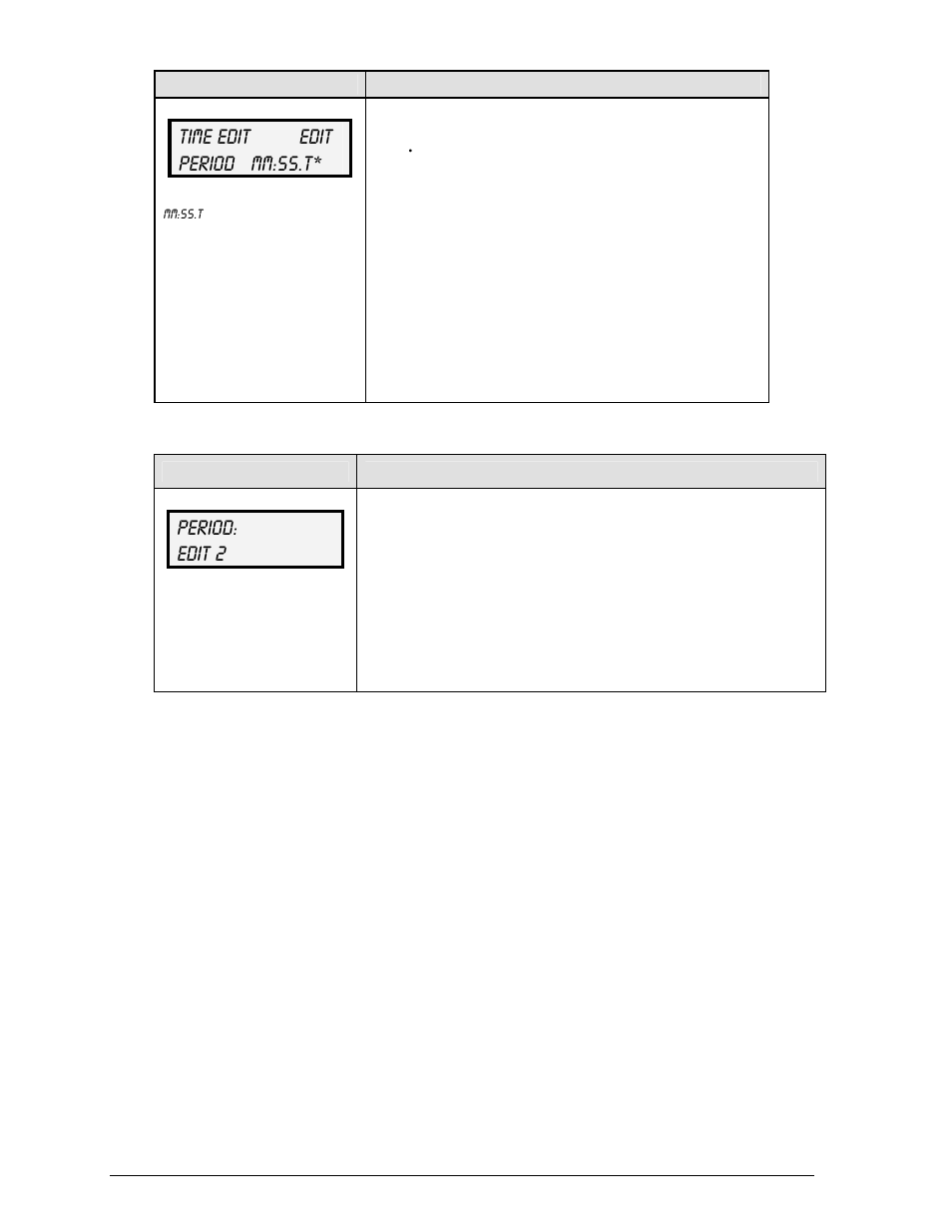 Period +1, Period: edit 2, Time edit edit period mm:ss.t | Daktronics All Sport 100 Contro User Manual | Page 20 / 37
