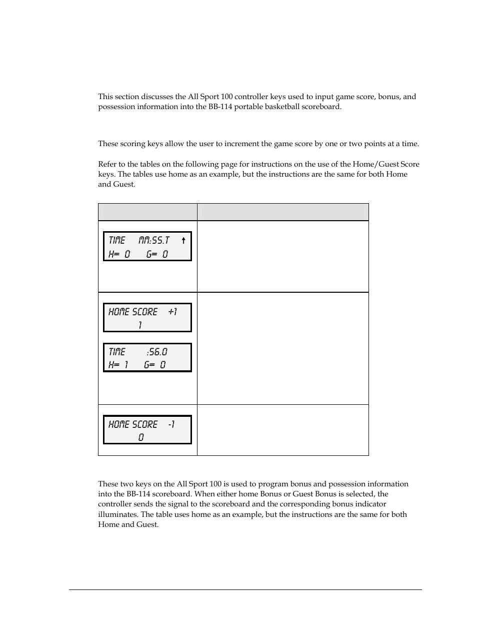 Score keys, Home/guest score keys, Bonus keys | 2 score keys, Time mm:ss.t, H= 0 g= o, Home score +1 1, Time :56.0 h= 1 g= o, Home score -1 0 | Daktronics All Sport 100 Contro User Manual | Page 21 / 37