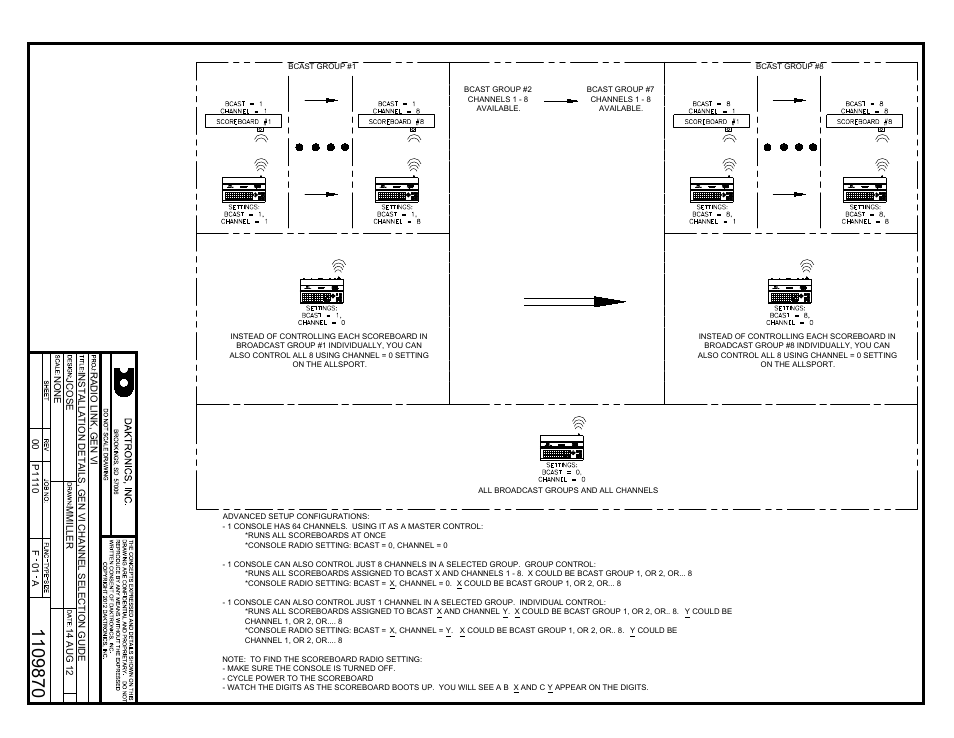 Daktronics All Sport 1600 Series User Manual | Page 63 / 92