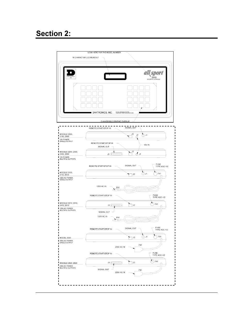 Console overview | Daktronics All Sport 2000 Series User Manual | Page 11 / 53