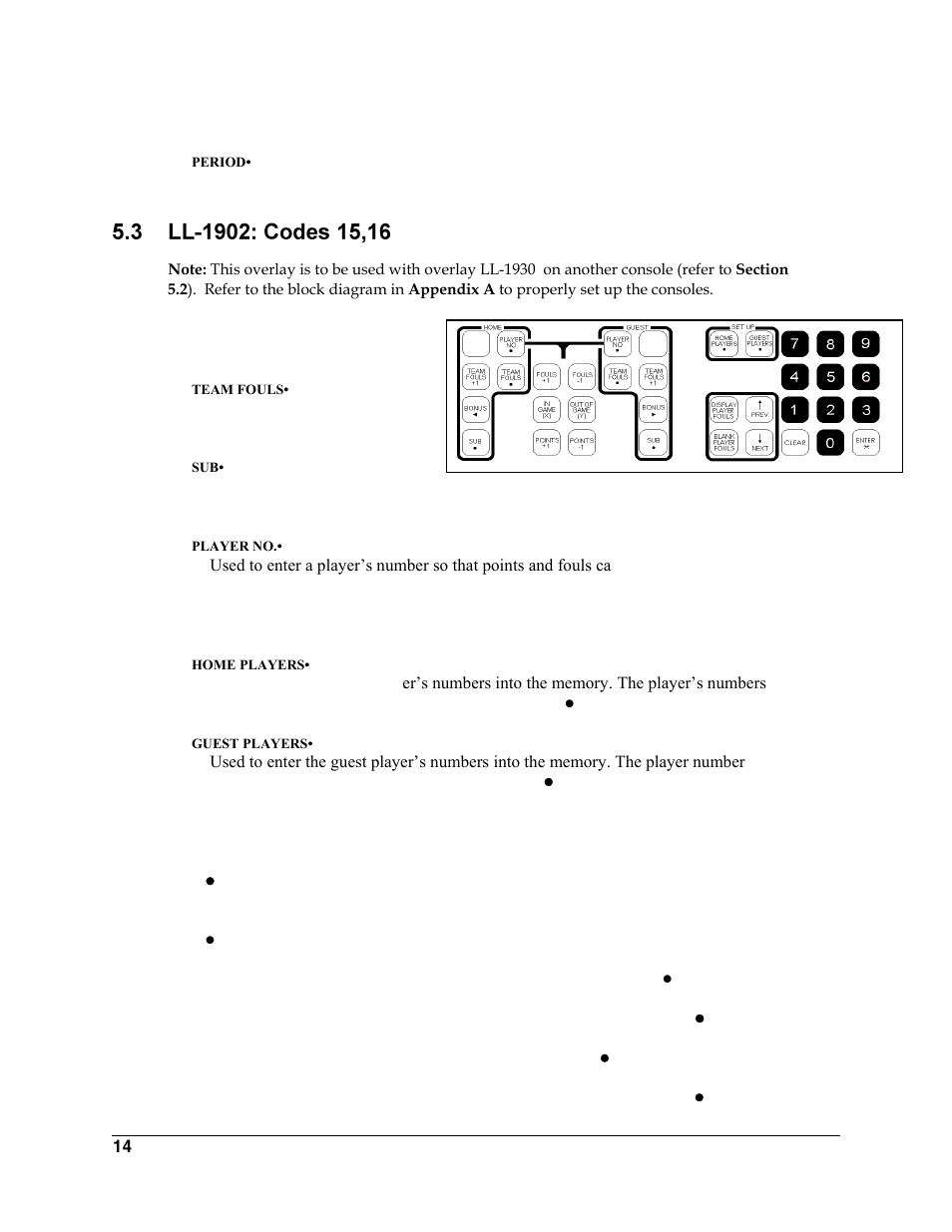 Ll-1902: codes 15,16 | Daktronics All Sport 2000 Series User Manual | Page 22 / 53