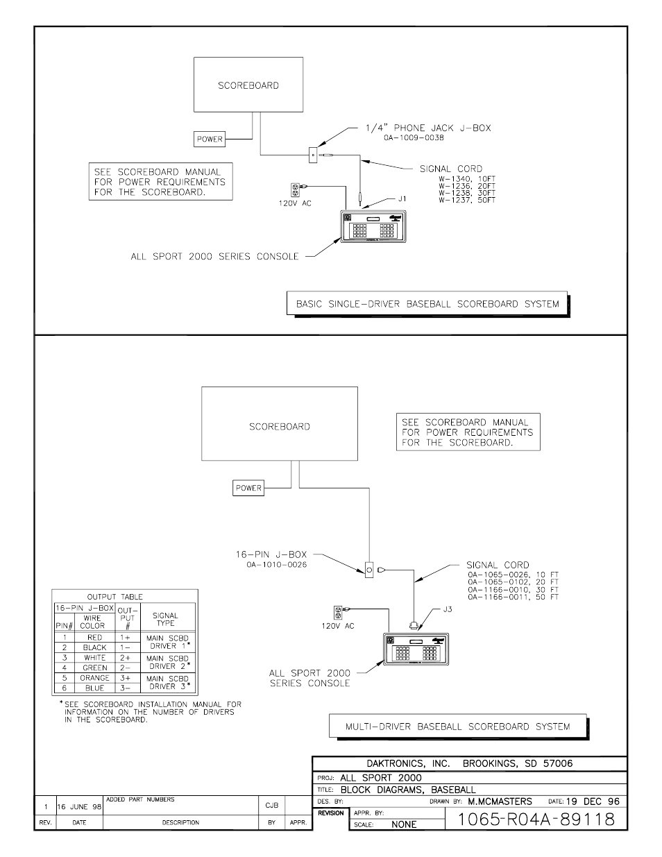 Daktronics All Sport 2000 Series User Manual | Page 46 / 53