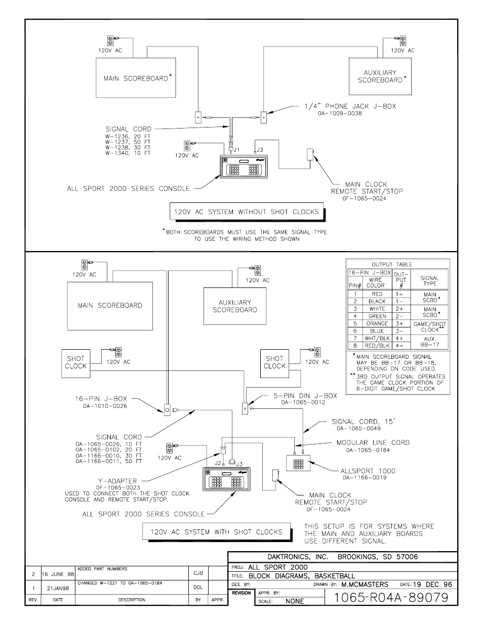 Table of consoles and codes | Daktronics All Sport 2000 Series User Manual | Page 47 / 53