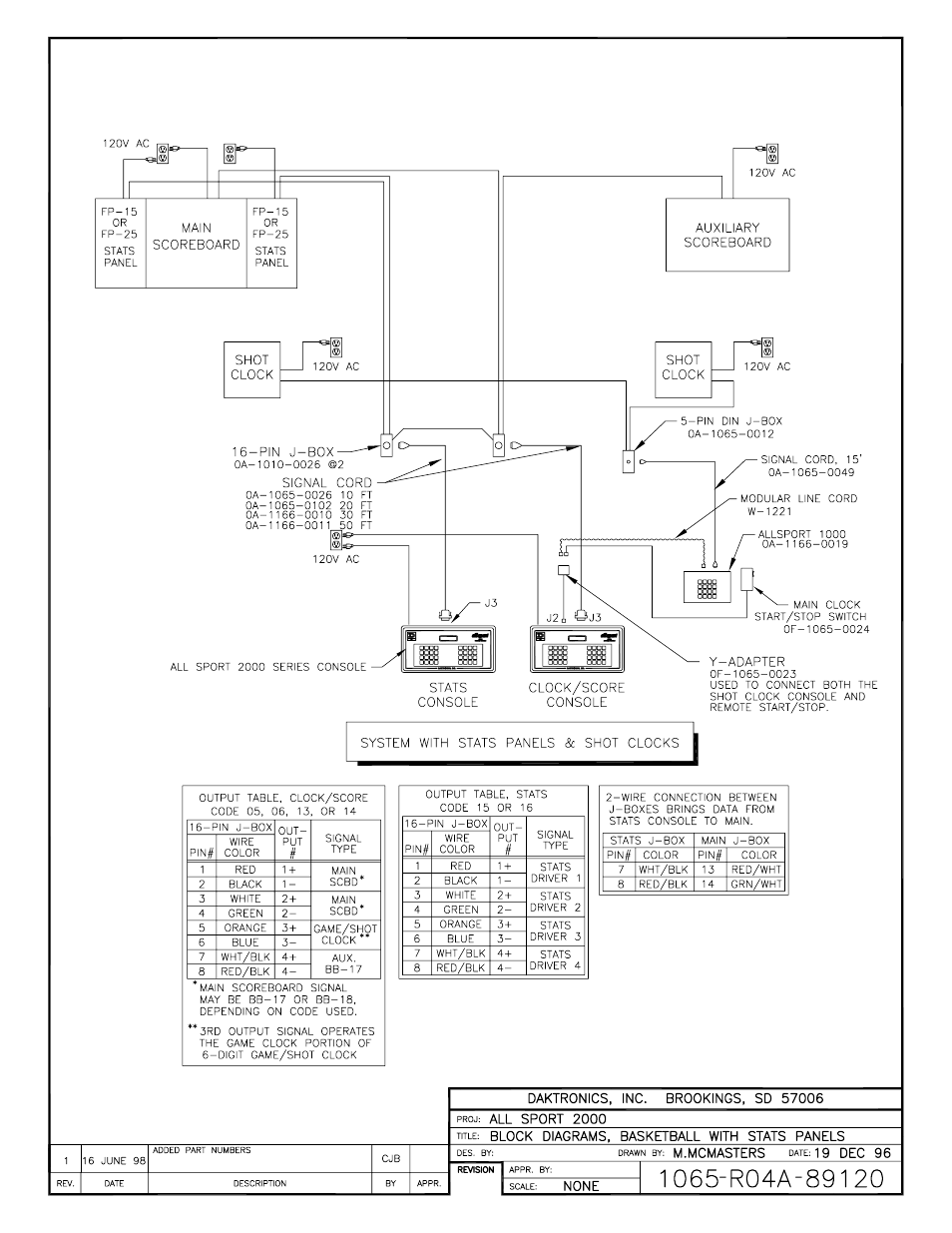 Daktronics All Sport 2000 Series User Manual | Page 48 / 53