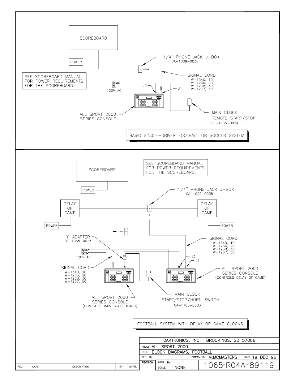 Daktronics All Sport 2000 Series User Manual | Page 49 / 53
