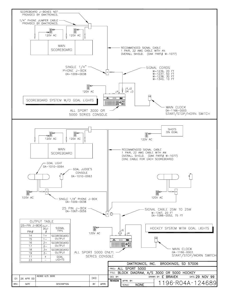 Drawing a-124689 | Daktronics All Sport 3000 Series User Manual | Page 97 / 138