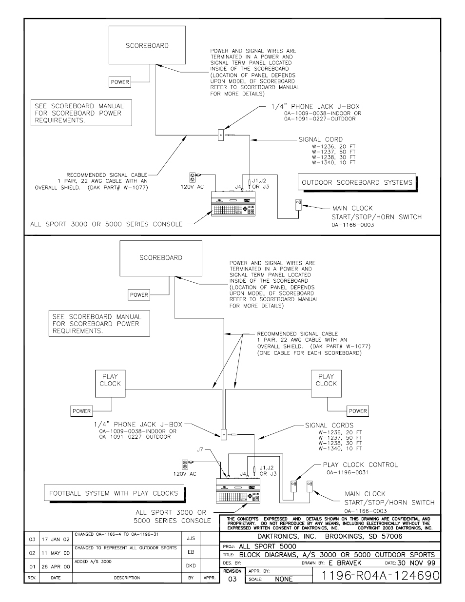 Drawing a-124690 | Daktronics All Sport 3000 Series User Manual | Page 98 / 138