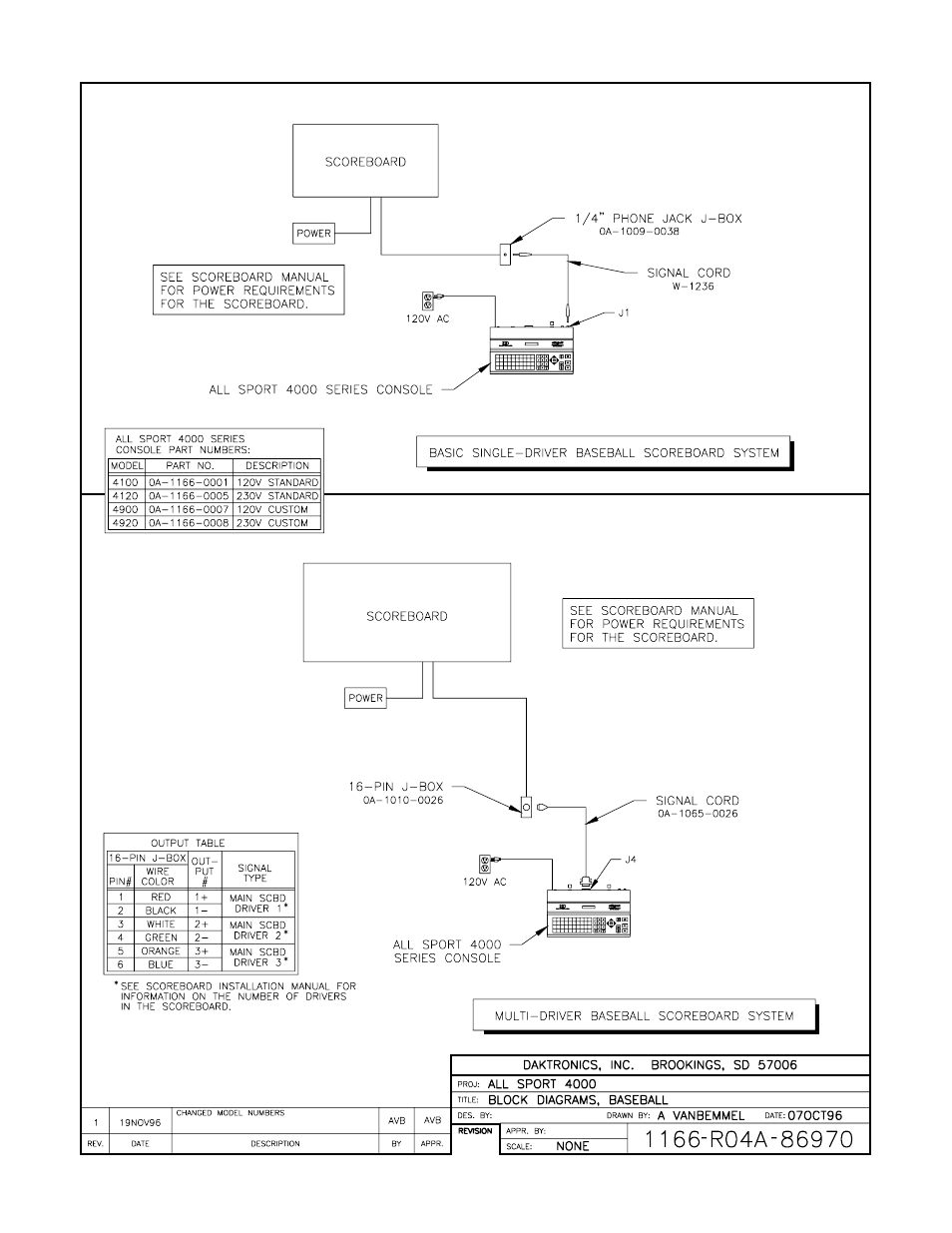 Drawing a-95222 | Daktronics All Sport 4000 Series User Manual | Page 106 / 174