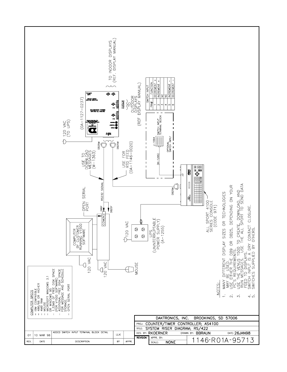 Drawing a-95713 | Daktronics All Sport 4000 Series User Manual | Page 117 / 174