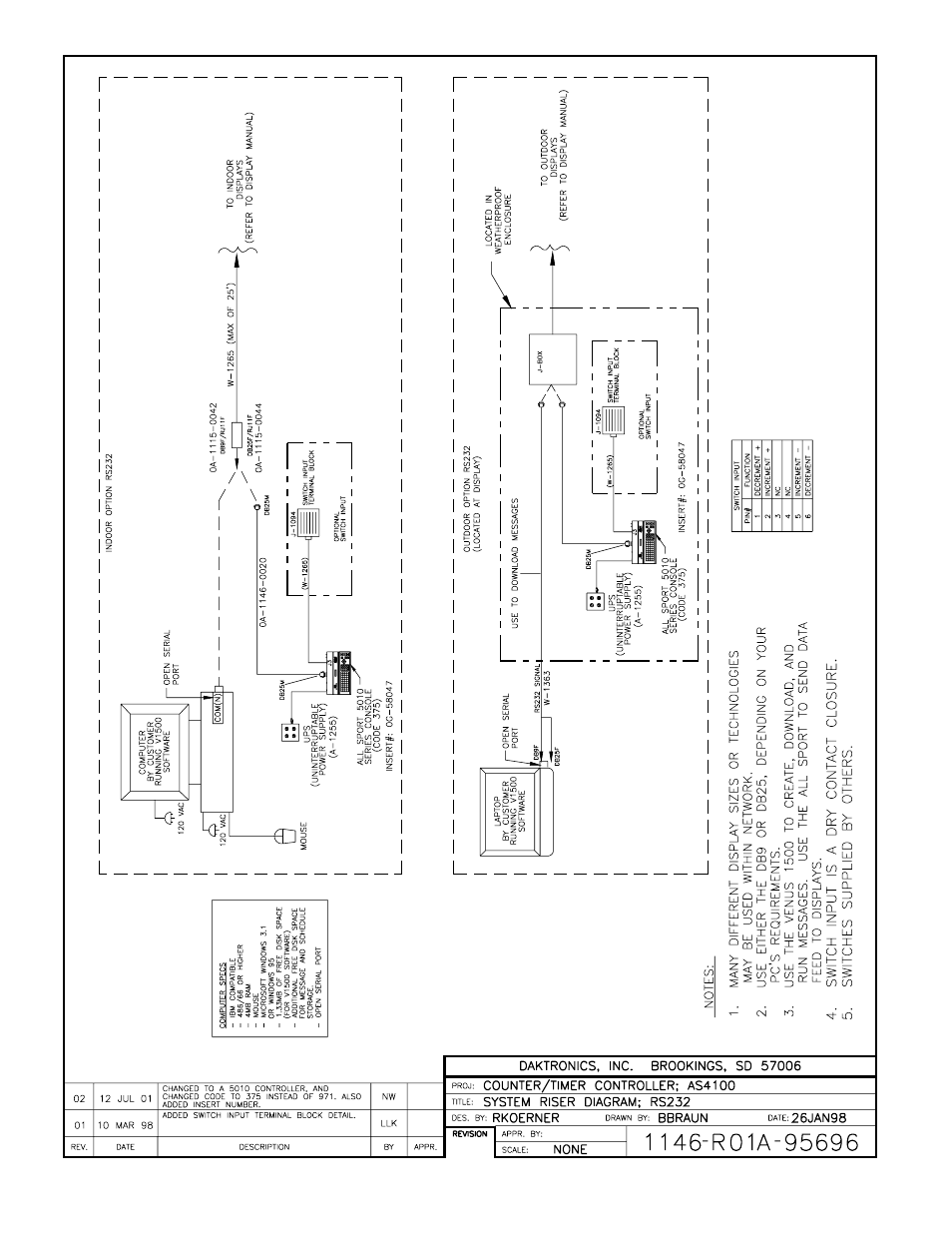 Drawing a-95696 | Daktronics All Sport 4000 Series User Manual | Page 118 / 174