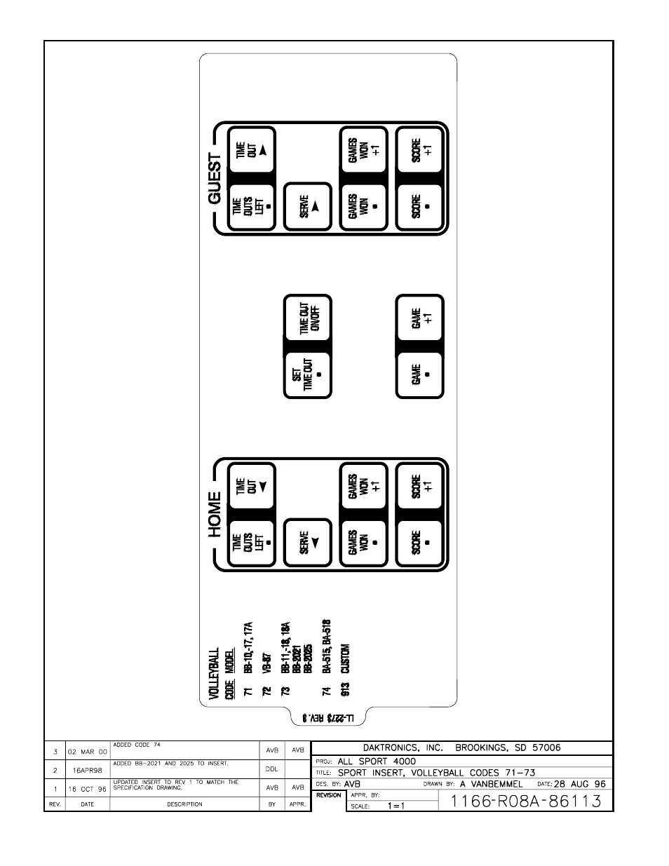 Daktronics All Sport 4000 Series User Manual | Page 148 / 174