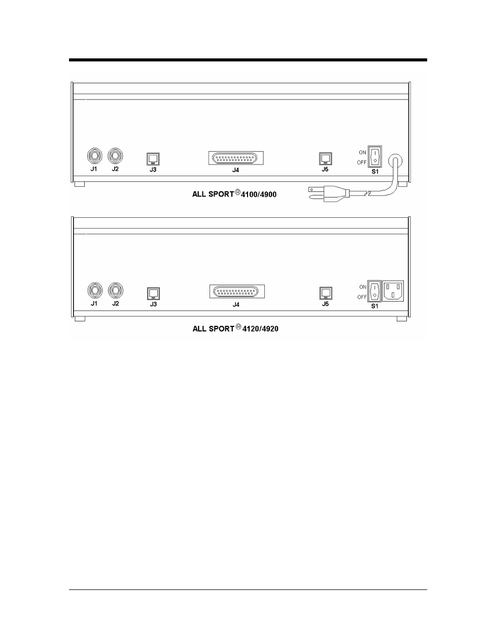 Console connectors | Daktronics All Sport 4000 Series User Manual | Page 15 / 174