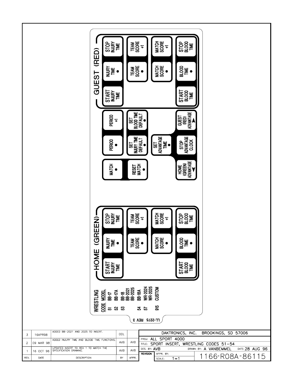 Daktronics All Sport 4000 Series User Manual | Page 150 / 174