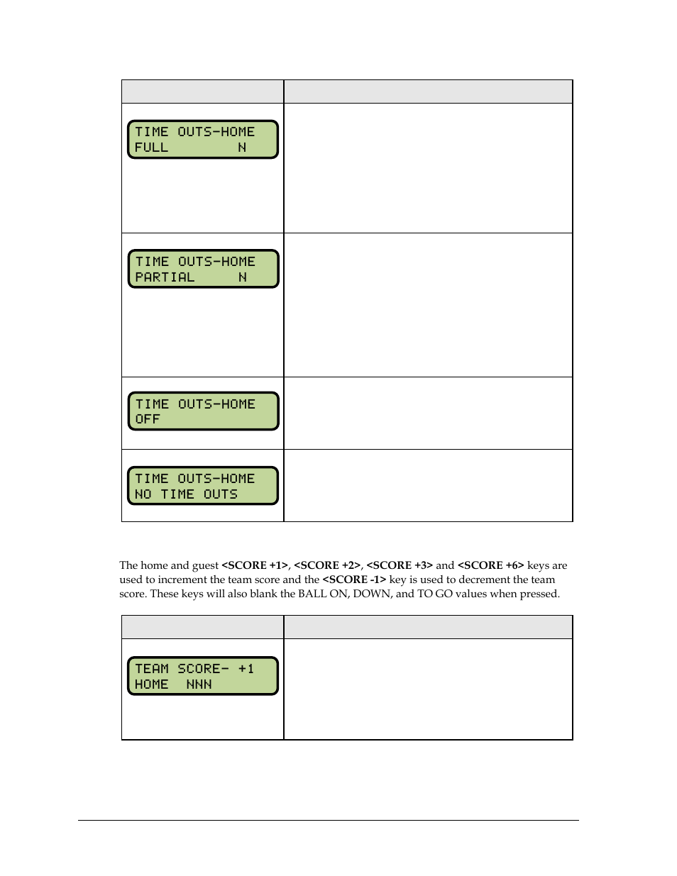 Score +1, +2, +3, +6, -1 | Daktronics All Sport 5000 Series Operation Manual User Manual | Page 104 / 410