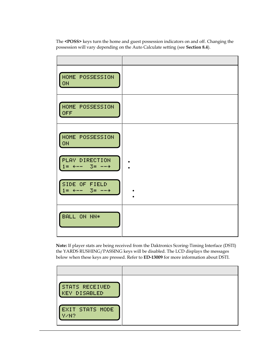 Possession | Daktronics All Sport 5000 Series Operation Manual User Manual | Page 105 / 410