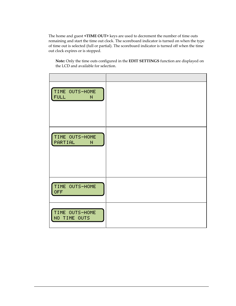 Time out | Daktronics All Sport 5000 Series Operation Manual User Manual | Page 121 / 410