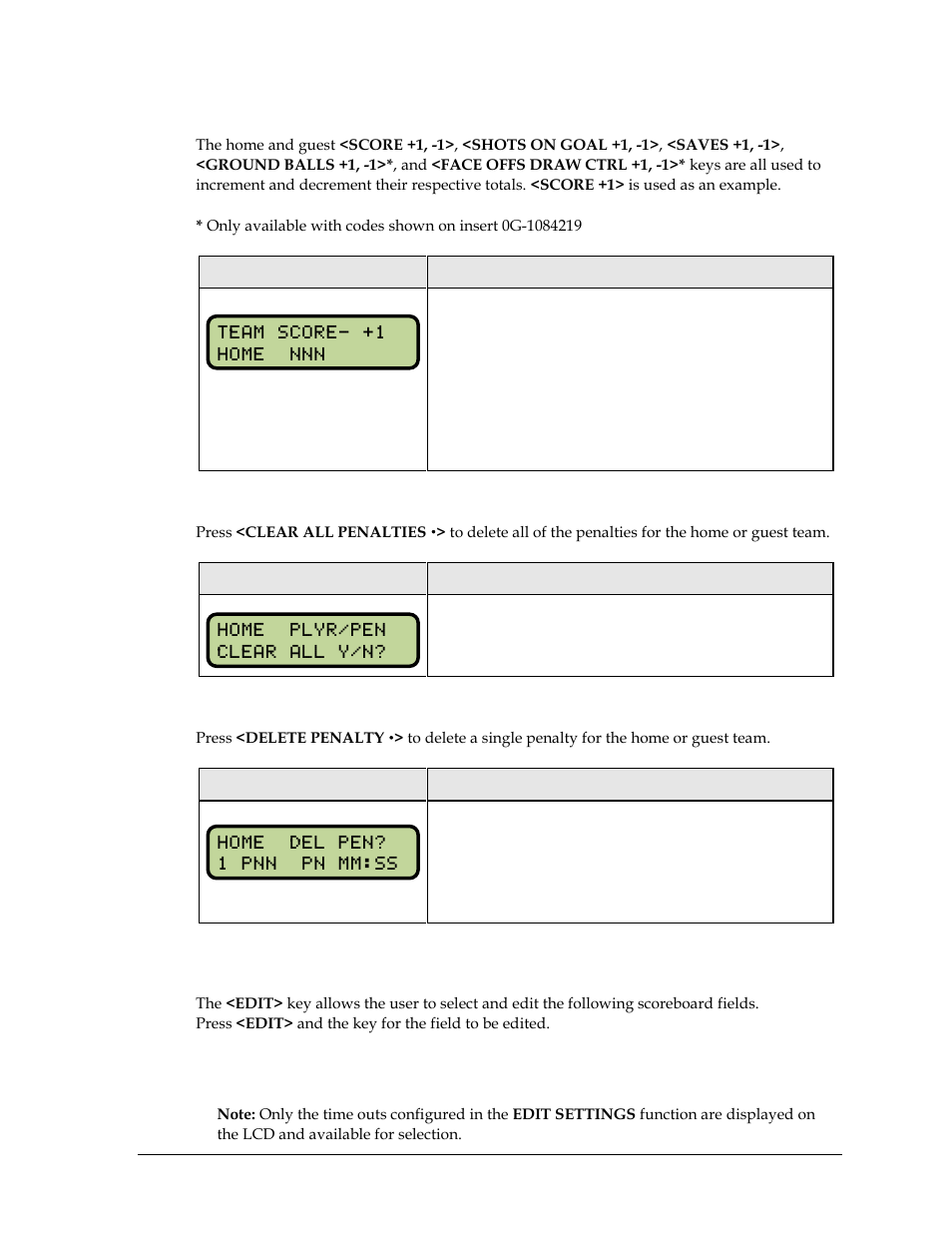 Clear all penalties, Delete penalty, 3 edit | Time out, Edit | Daktronics All Sport 5000 Series Operation Manual User Manual | Page 125 / 410
