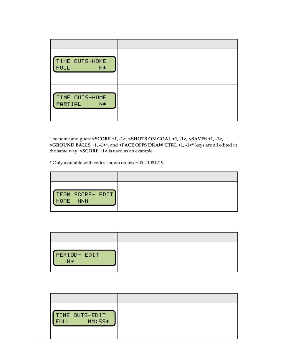 Period +1, Time out on/off | Daktronics All Sport 5000 Series Operation Manual User Manual | Page 126 / 410