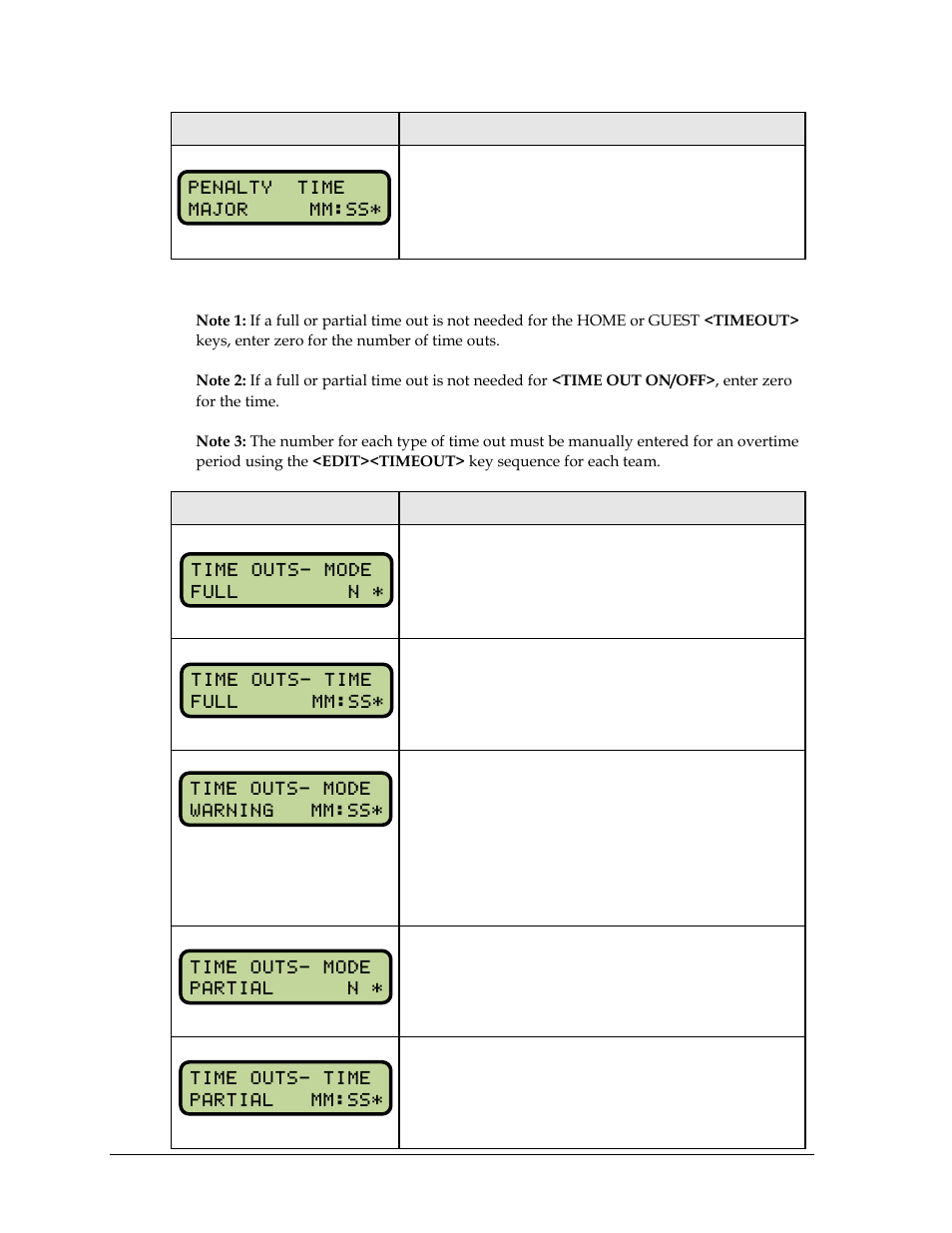 Time outs | Daktronics All Sport 5000 Series Operation Manual User Manual | Page 134 / 410