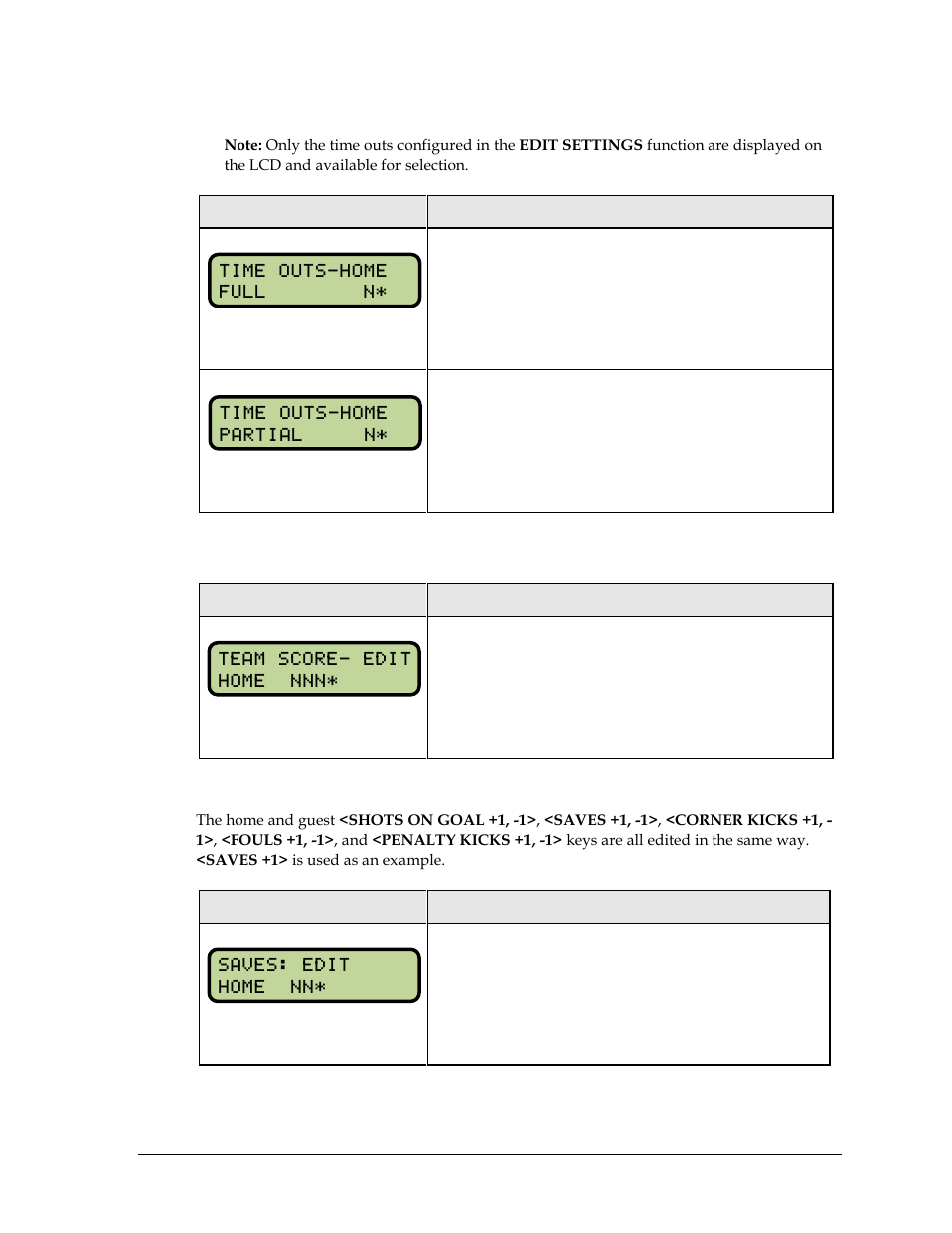 Time out, Score +1, -1, Other increment and decrement keys | Daktronics All Sport 5000 Series Operation Manual User Manual | Page 141 / 410