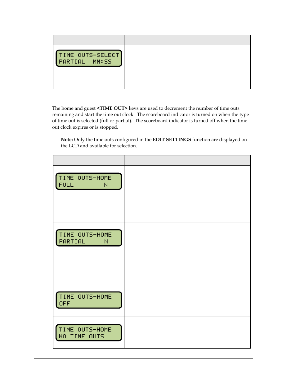 Time out | Daktronics All Sport 5000 Series Operation Manual User Manual | Page 172 / 410