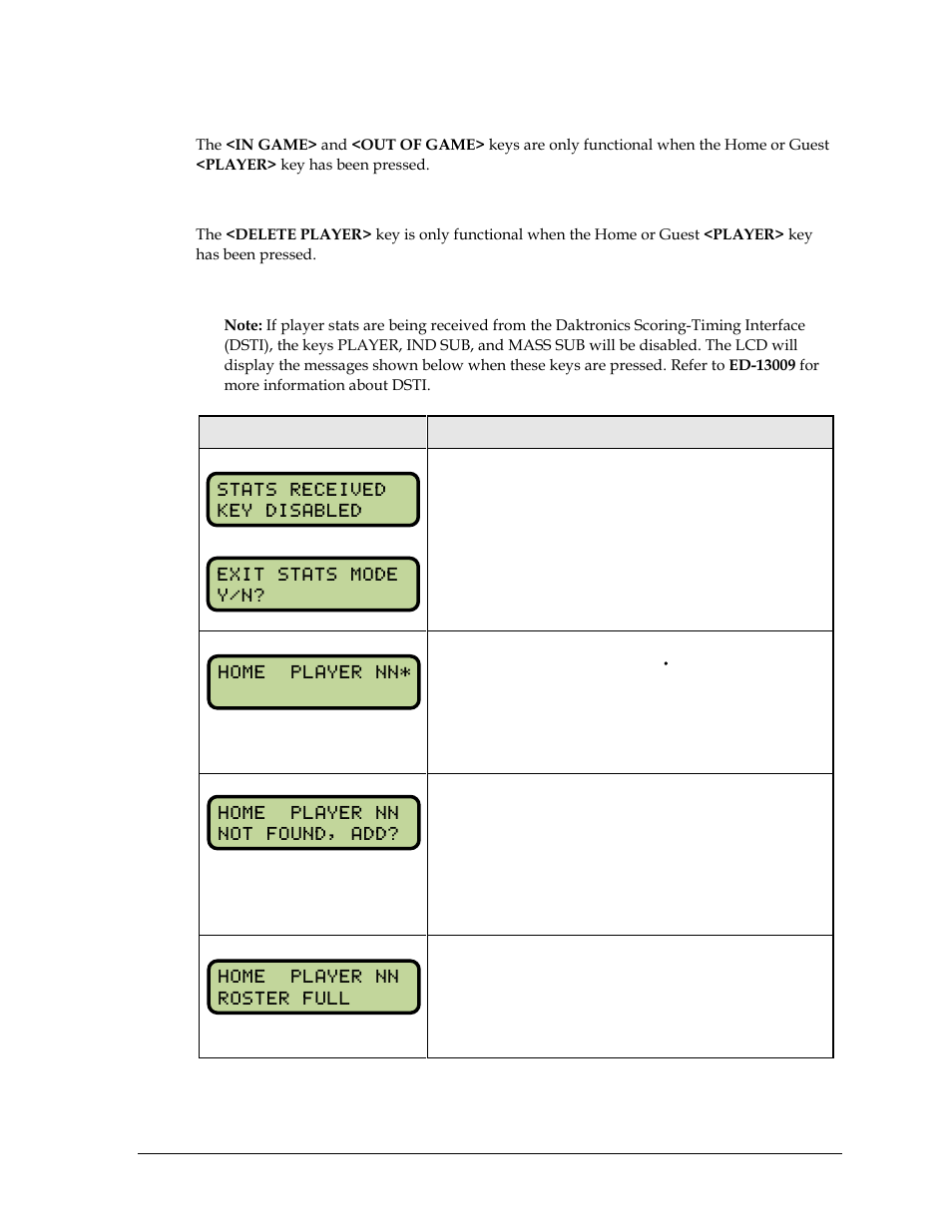 In game/out of game, Delete player, Player | Daktronics All Sport 5000 Series Operation Manual User Manual | Page 175 / 410