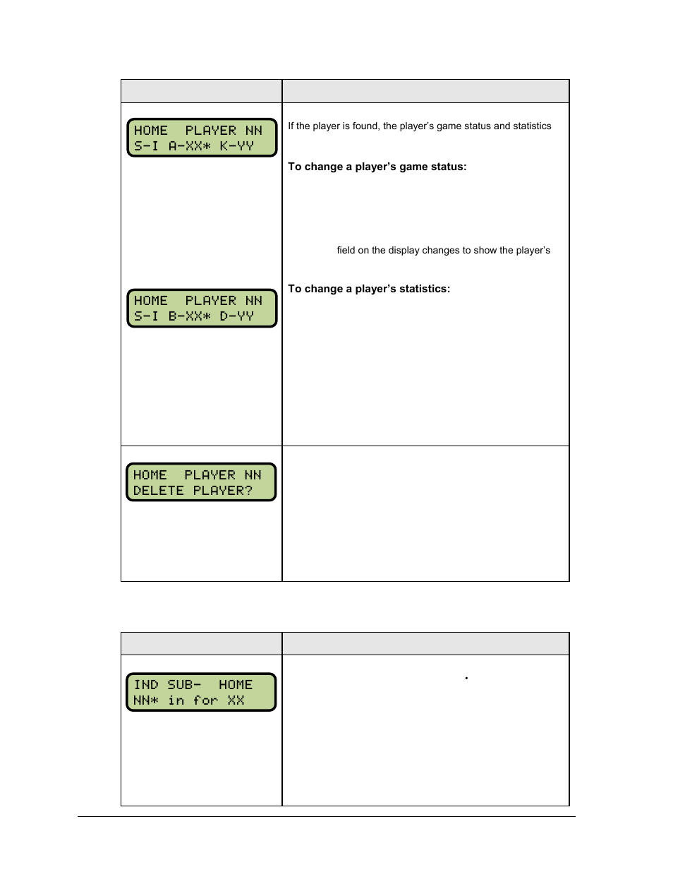 Individual substitution | Daktronics All Sport 5000 Series Operation Manual User Manual | Page 176 / 410