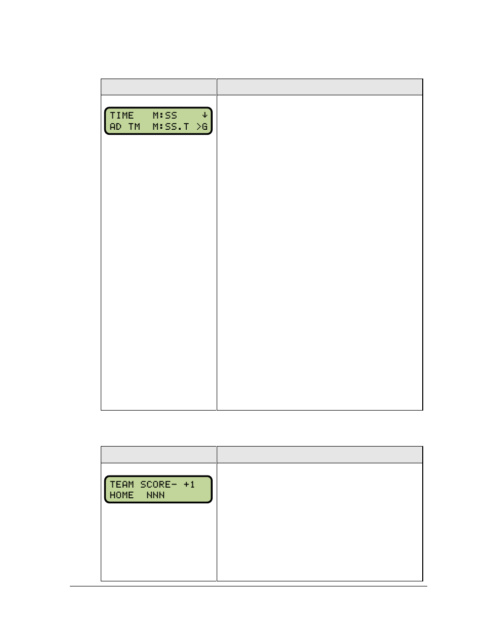 Team score +1, -1 | Daktronics All Sport 5000 Series Operation Manual User Manual | Page 193 / 410
