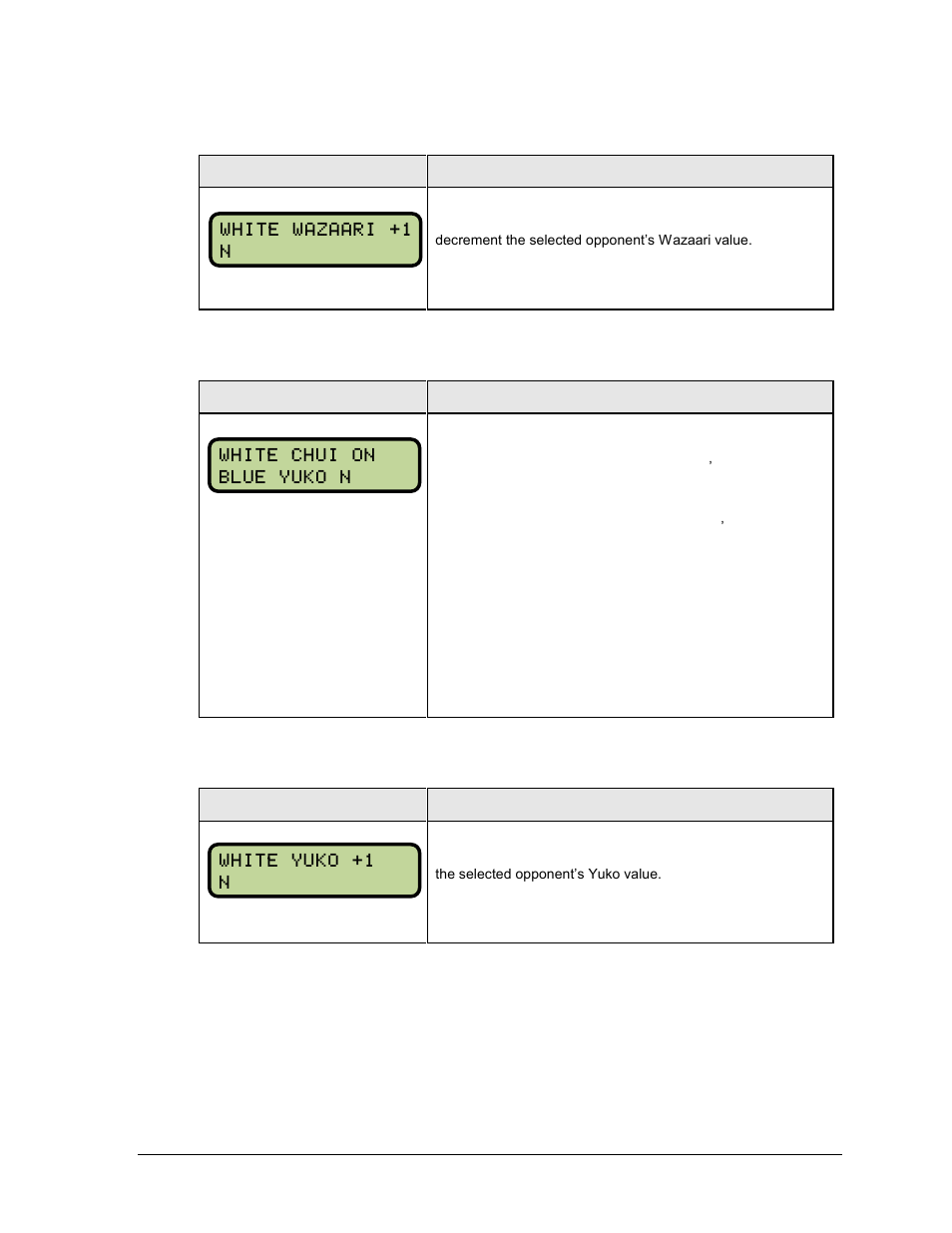 Waza ari, Chui, Yuko | Daktronics All Sport 5000 Series Operation Manual User Manual | Page 233 / 410
